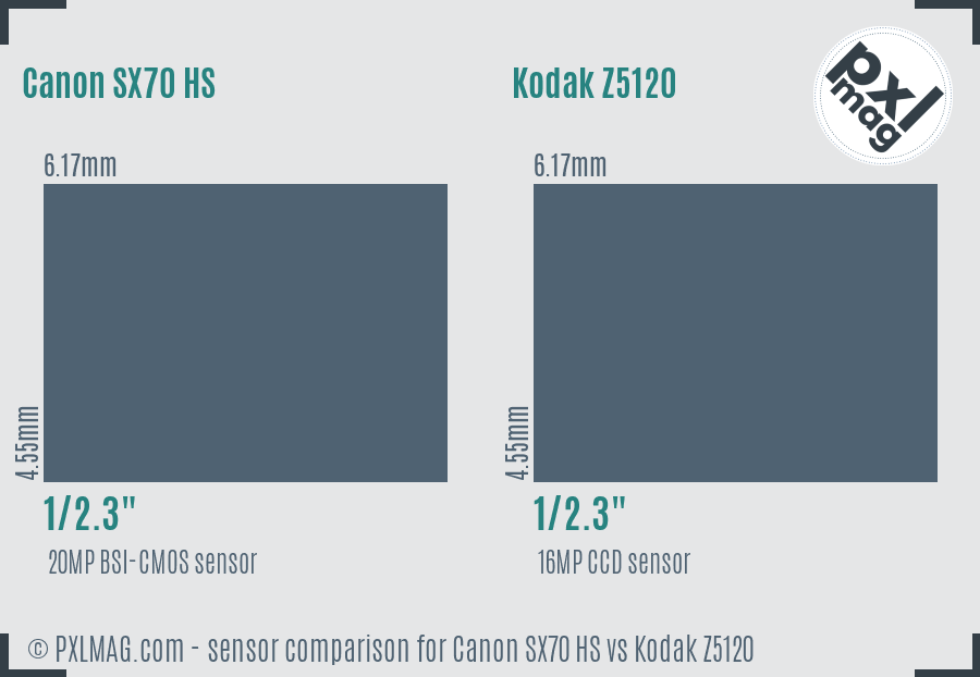 Canon SX70 HS vs Kodak Z5120 sensor size comparison