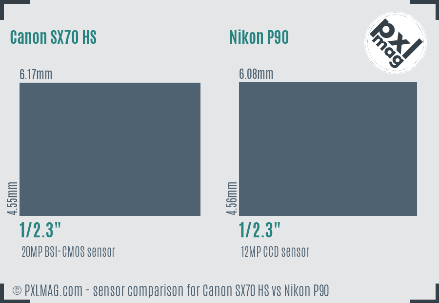 Canon SX70 HS vs Nikon P90 sensor size comparison