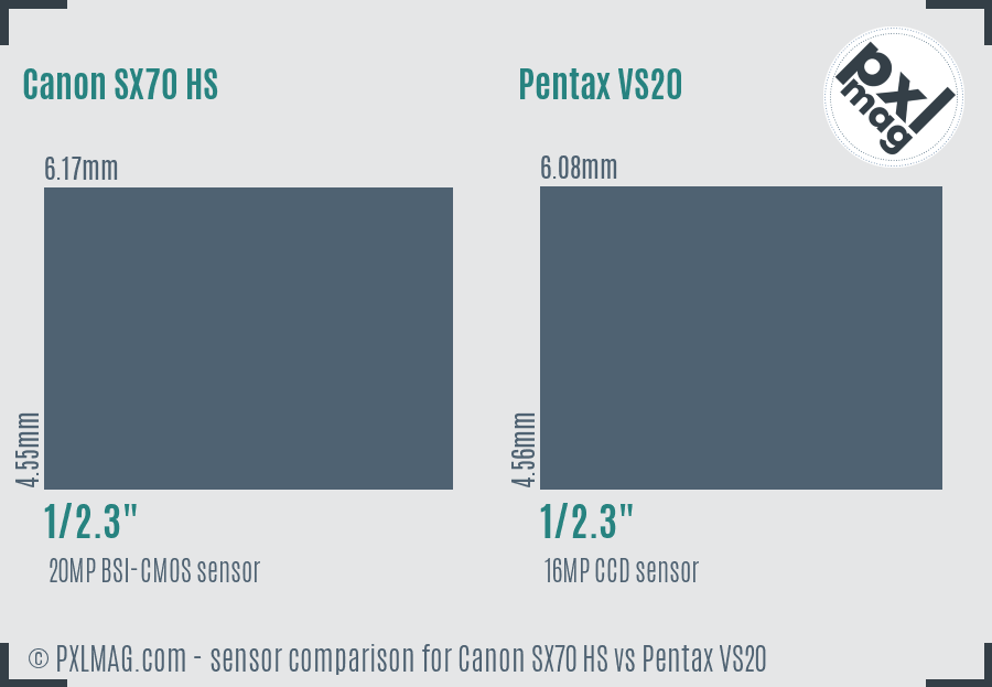 Canon SX70 HS vs Pentax VS20 sensor size comparison
