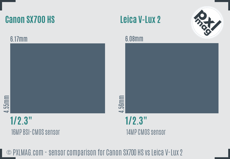 Canon SX700 HS vs Leica V-Lux 2 sensor size comparison Canon SX700 HS vs Leica V-Lux 2 sensor size comparison