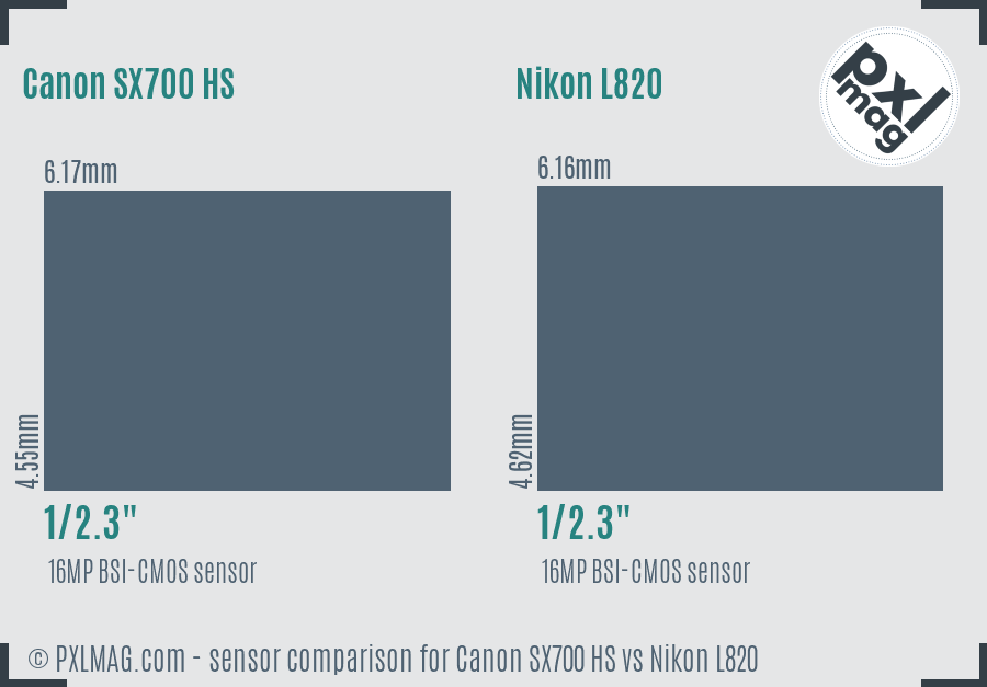 Canon SX700 HS vs Nikon L820 sensor size comparison