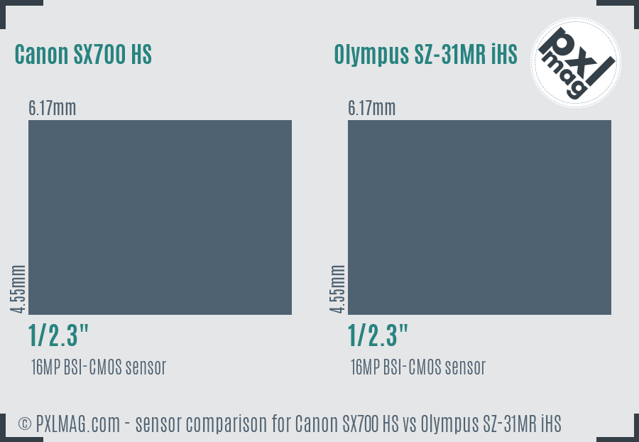 Canon SX700 HS vs Olympus SZ-31MR iHS sensor size comparison Canon SX700 HS vs Olympus SZ-31MR iHS sensor size comparison