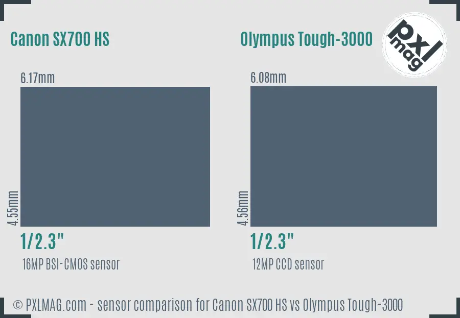 Canon SX700 HS vs Olympus Tough-3000 sensor size comparison
