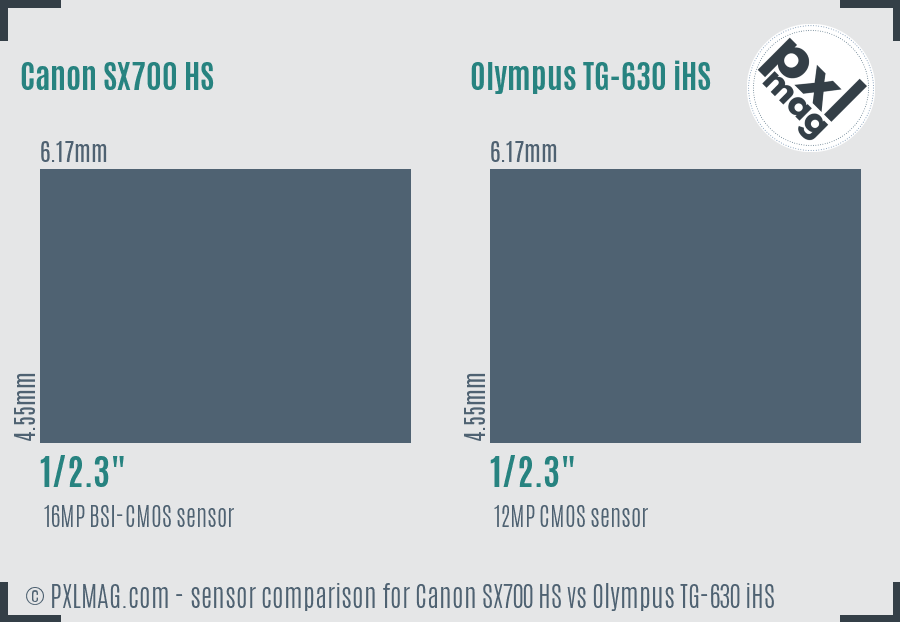 Canon SX700 HS vs Olympus TG-630 iHS sensor size comparison