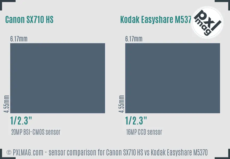 Canon SX710 HS vs Kodak Easyshare M5370 sensor size comparison