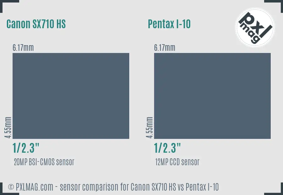 Canon SX710 HS vs Pentax I-10 sensor size comparison