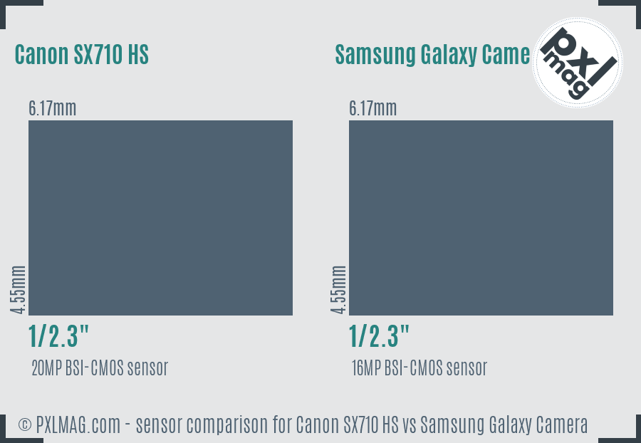 Canon SX710 HS vs Samsung Galaxy Camera sensor size comparison