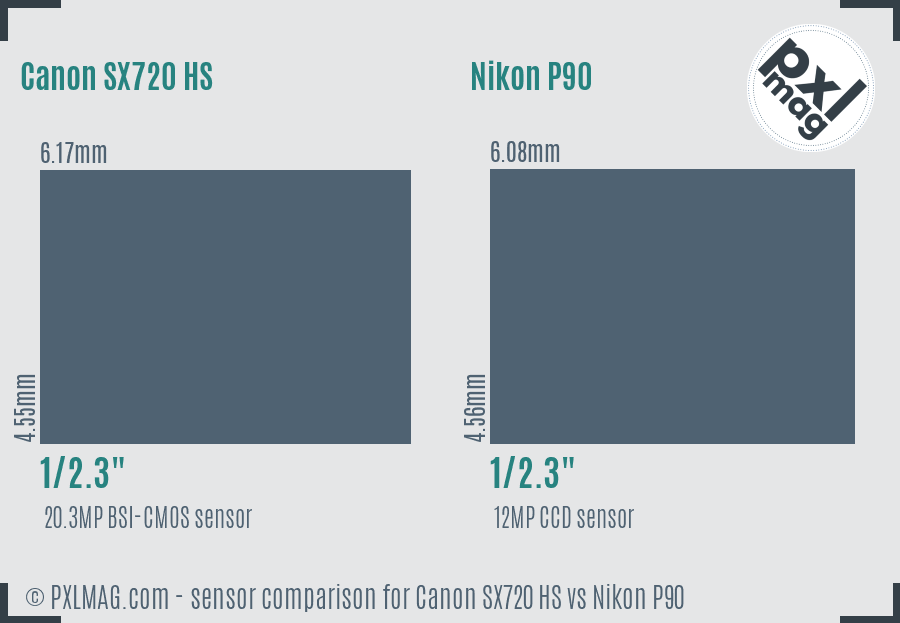 Canon SX720 HS vs Nikon P90 sensor size comparison