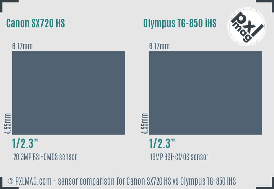 Canon SX720 HS vs Olympus TG-850 iHS sensor size comparison