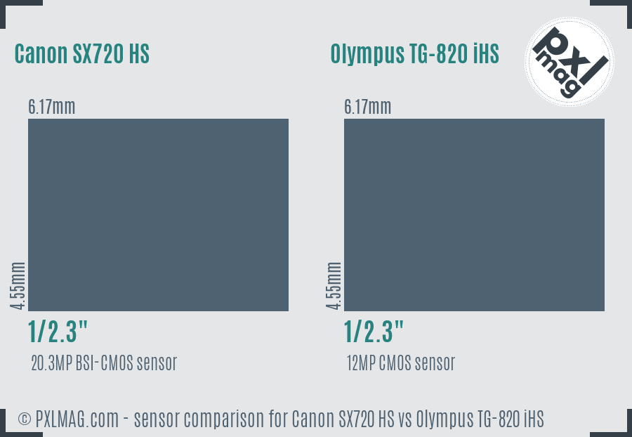 Canon SX720 HS vs Olympus TG-820 iHS sensor size comparison