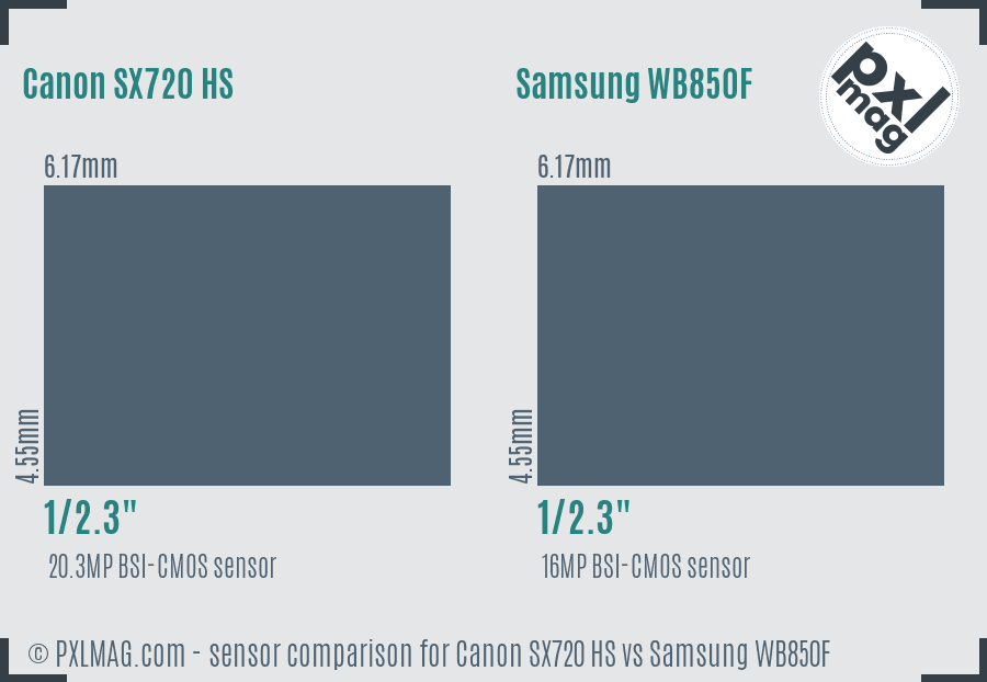 Canon SX720 HS vs Samsung WB850F sensor size comparison