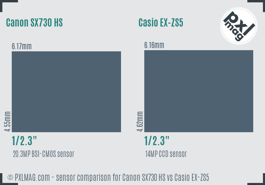 Canon SX730 HS vs Casio EX-ZS5 sensor size comparison