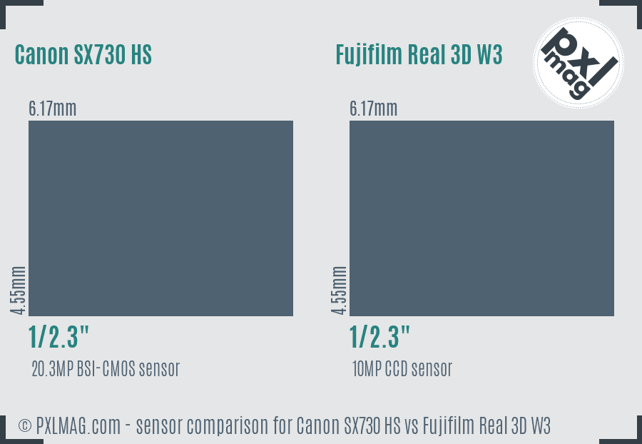Canon SX730 HS vs Fujifilm Real 3D W3 sensor size comparison Canon SX730 HS vs Fujifilm Real 3D W3 sensor size comparison