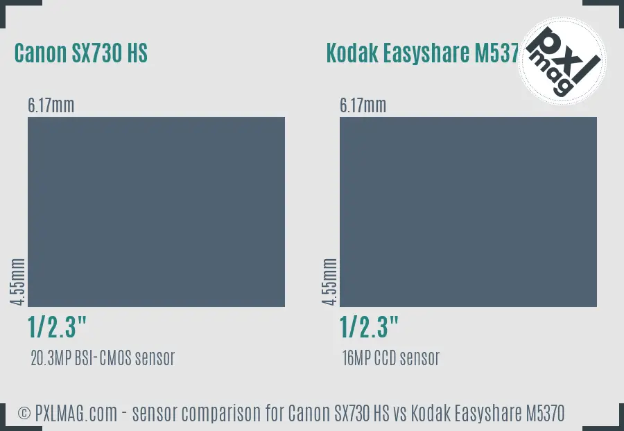 Canon SX730 HS vs Kodak Easyshare M5370 sensor size comparison