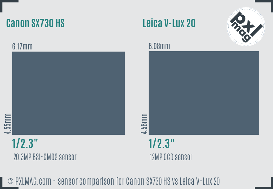 Canon SX730 HS vs Leica V-Lux 20 sensor size comparison