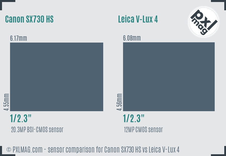 Canon SX730 HS vs Leica V-Lux 4 sensor size comparison