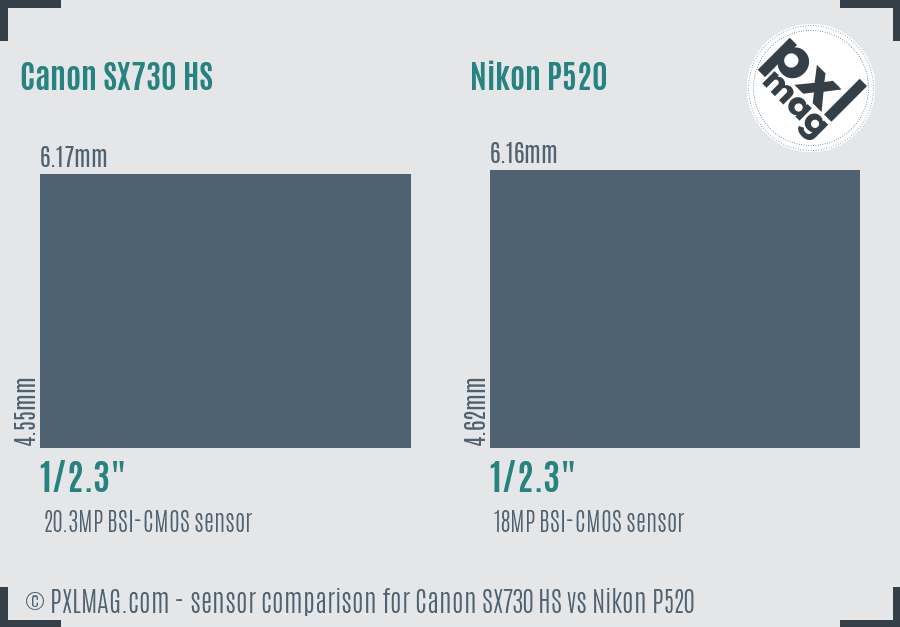 Canon SX730 HS vs Nikon P520 sensor size comparison