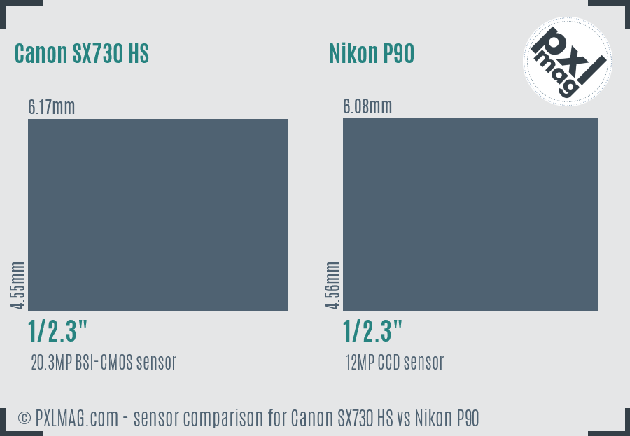 Canon SX730 HS vs Nikon P90 sensor size comparison Canon SX730 HS vs Nikon P90 sensor size comparison