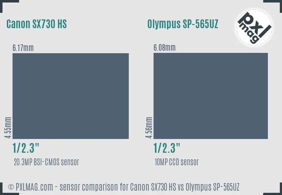 Canon SX730 HS vs Olympus SP-565UZ sensor size comparison