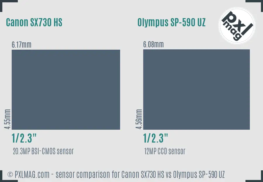 Canon SX730 HS vs Olympus SP-590 UZ sensor size comparison