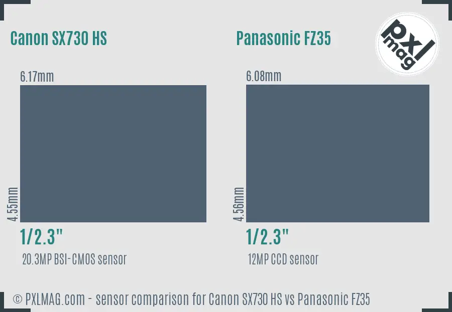 Canon SX730 HS vs Panasonic FZ35 sensor size comparison