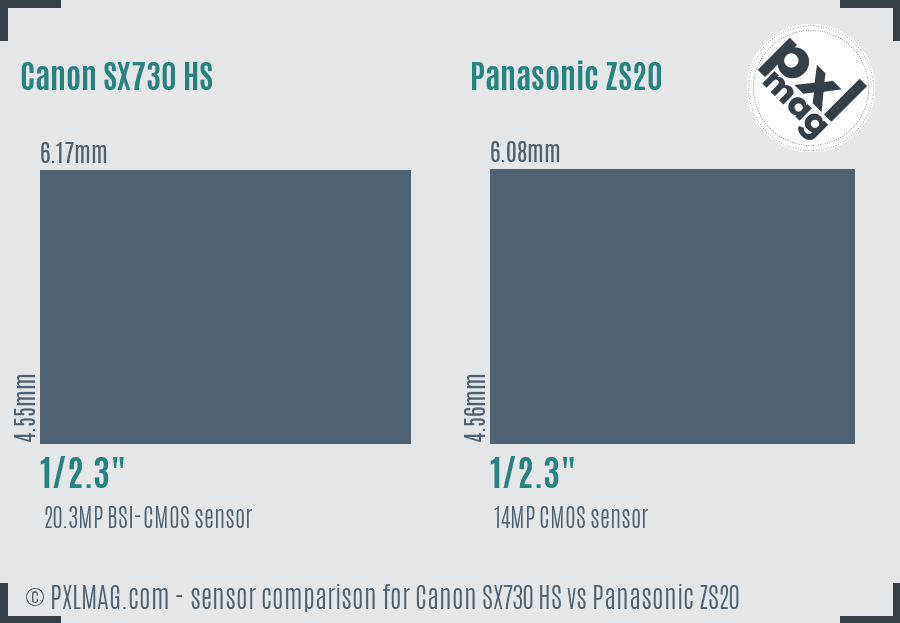 Canon SX730 HS vs Panasonic ZS20 sensor size comparison
