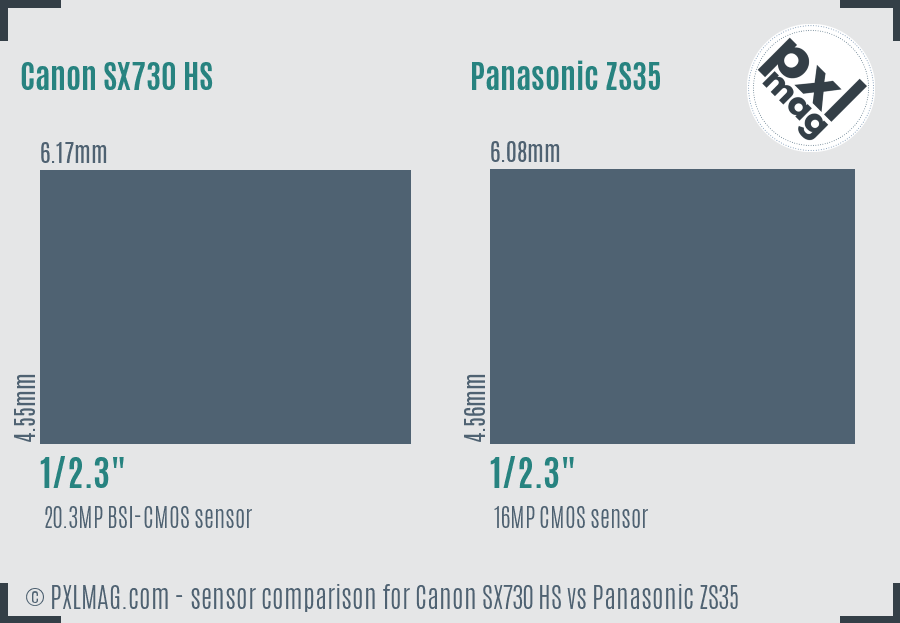 Canon SX730 HS vs Panasonic ZS35 sensor size comparison