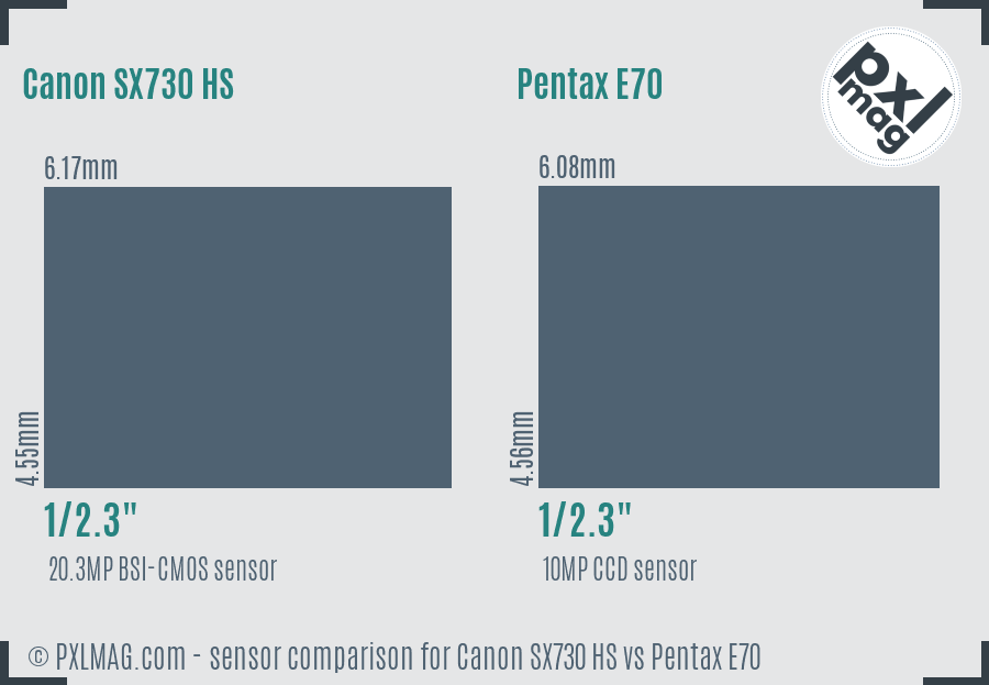 Canon SX730 HS vs Pentax E70 sensor size comparison