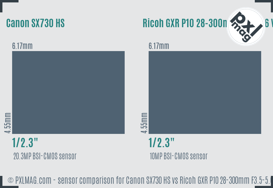 Canon SX730 HS vs Ricoh GXR P10 28-300mm F3.5-5.6 VC sensor size comparison Canon SX730 HS vs Ricoh GXR P10 28-300mm F3.5-5.6 VC sensor size comparison