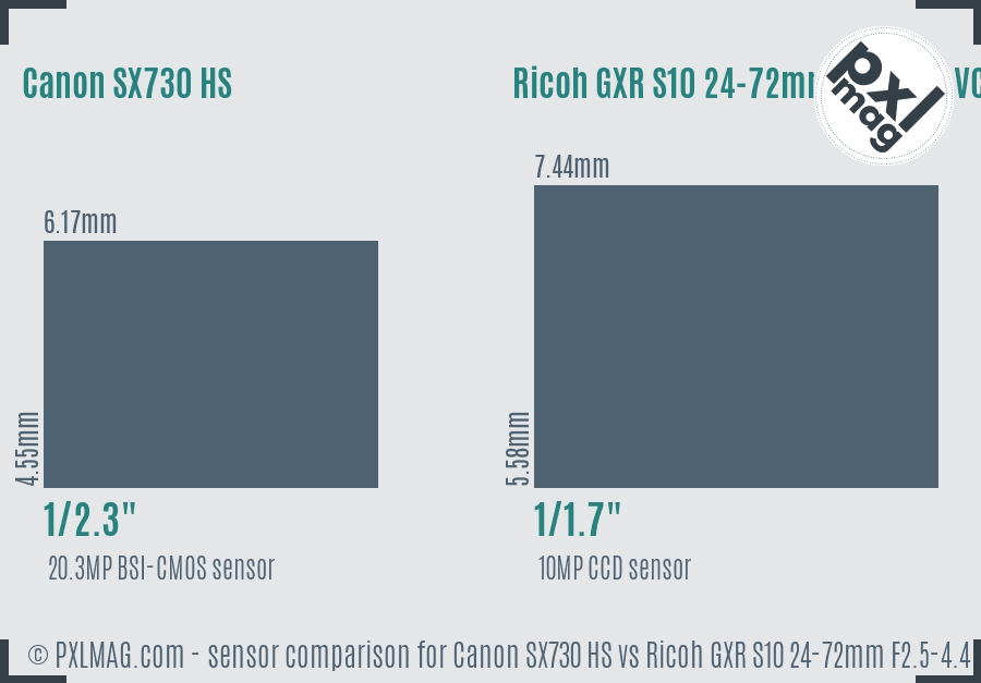 Canon SX730 HS vs Ricoh GXR S10 24-72mm F2.5-4.4 VC sensor size comparison