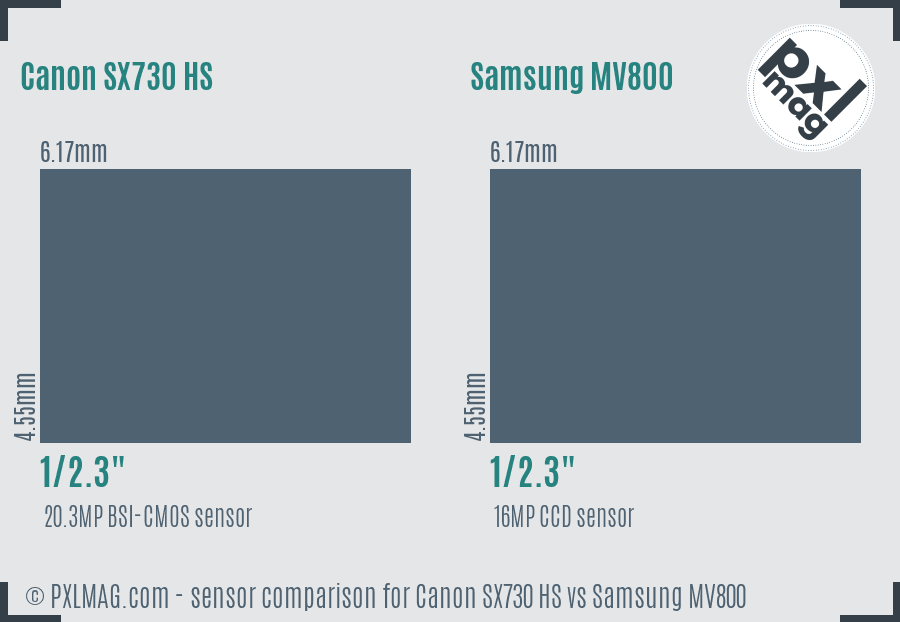 Canon SX730 HS vs Samsung MV800 sensor size comparison