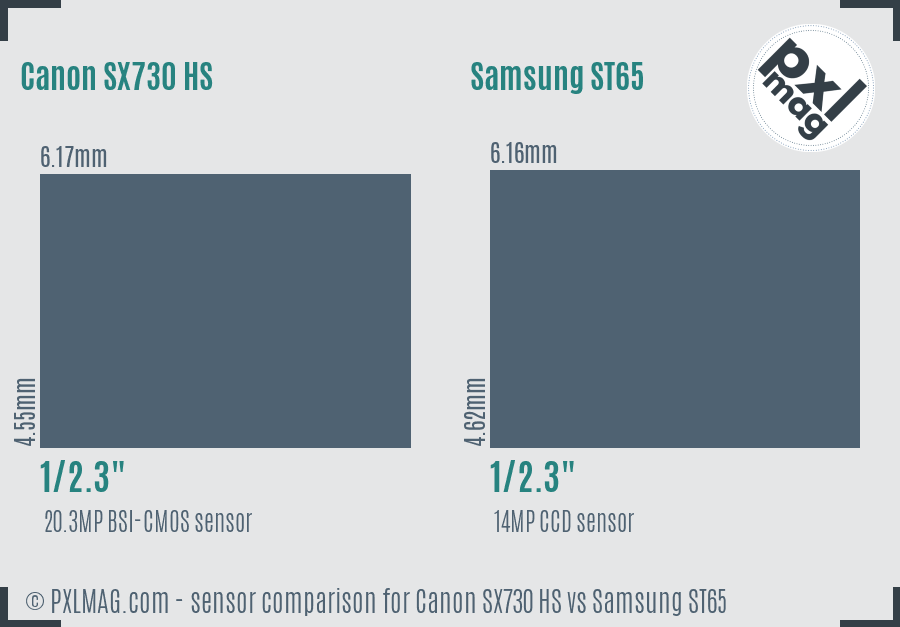 Canon SX730 HS vs Samsung ST65 sensor size comparison