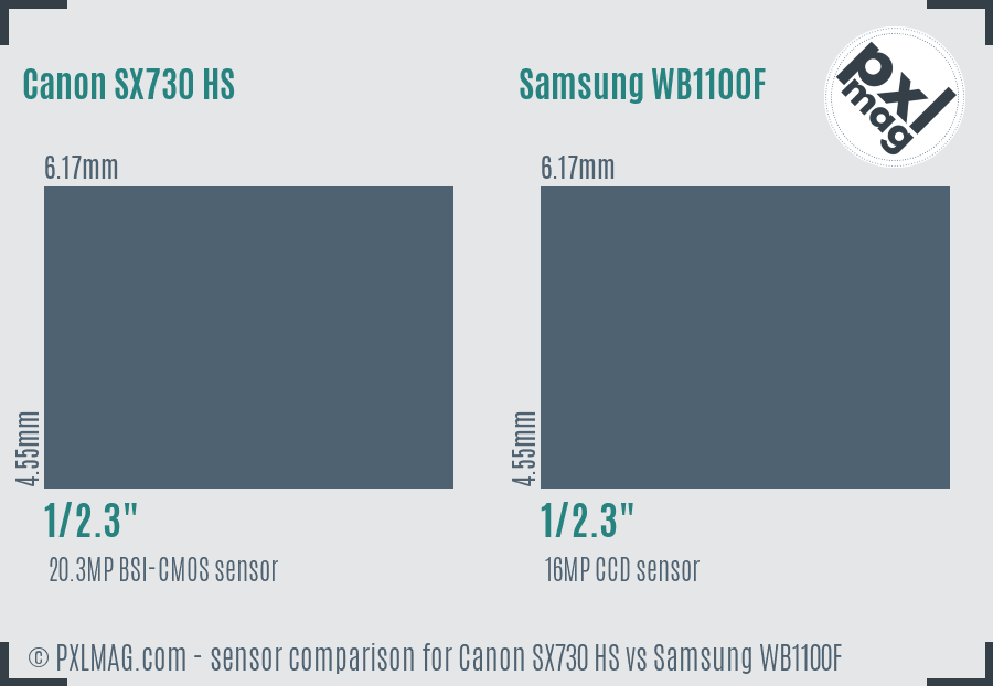 Canon SX730 HS vs Samsung WB1100F sensor size comparison