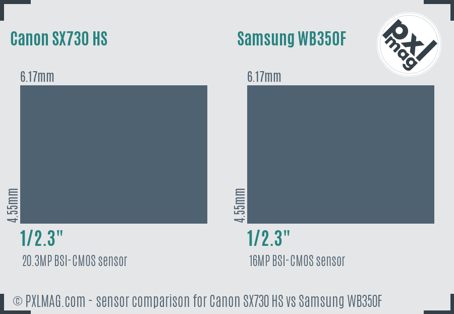 Canon SX730 HS vs Samsung WB350F sensor size comparison