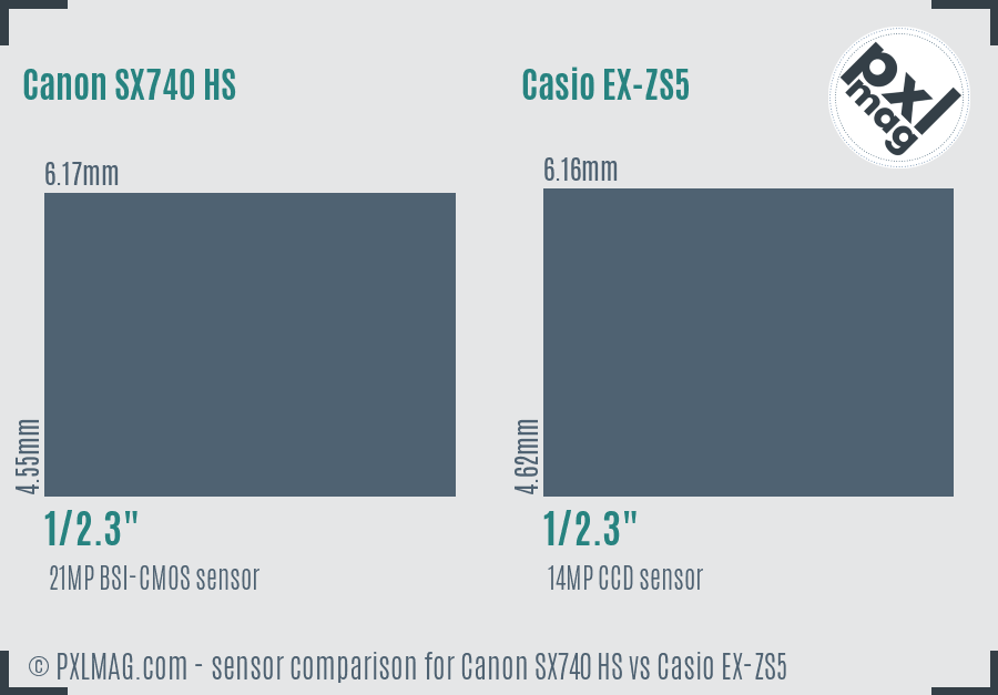 Canon SX740 HS vs Casio EX-ZS5 sensor size comparison
