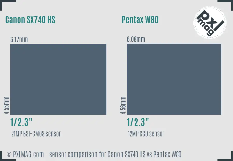 Canon SX740 HS vs Pentax W80 sensor size comparison Canon SX740 HS vs Pentax W80 sensor size comparison