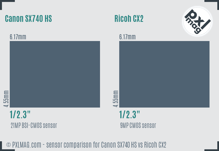 Canon SX740 HS vs Ricoh CX2 sensor size comparison