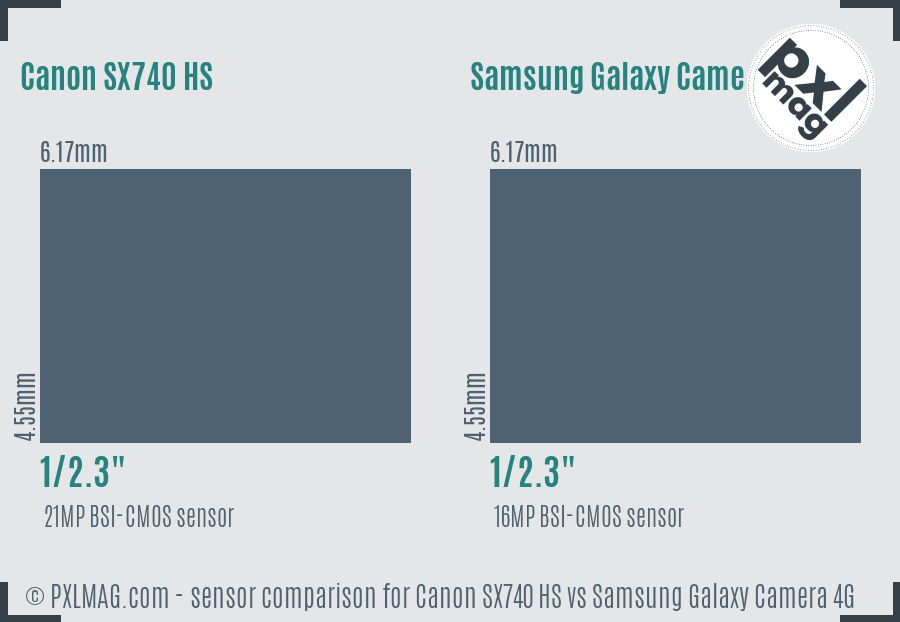 Canon SX740 HS vs Samsung Galaxy Camera 4G sensor size comparison