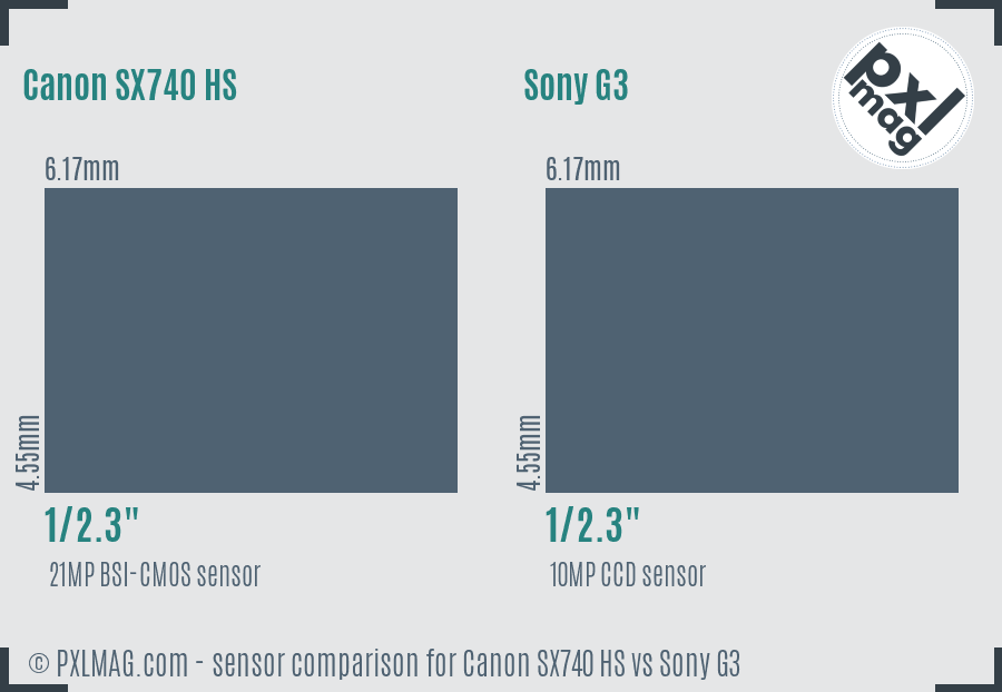 Canon SX740 HS vs Sony G3 sensor size comparison