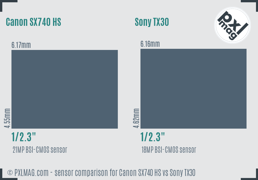 Canon SX740 HS vs Sony TX30 sensor size comparison