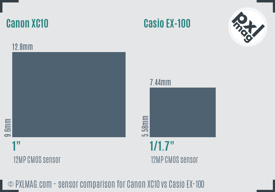 Canon XC10 vs Casio EX-100 sensor size comparison