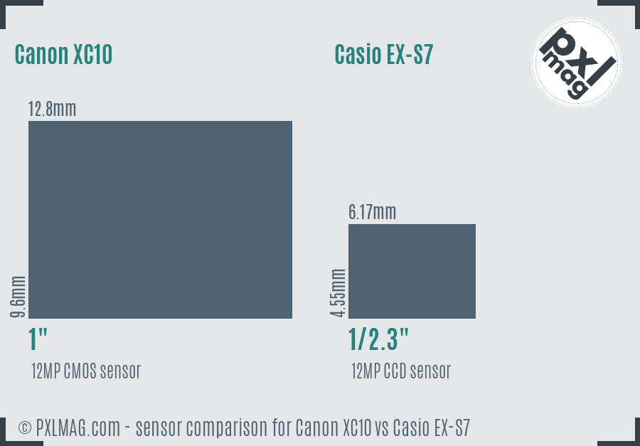 Canon XC10 vs Casio EX-S7 sensor size comparison