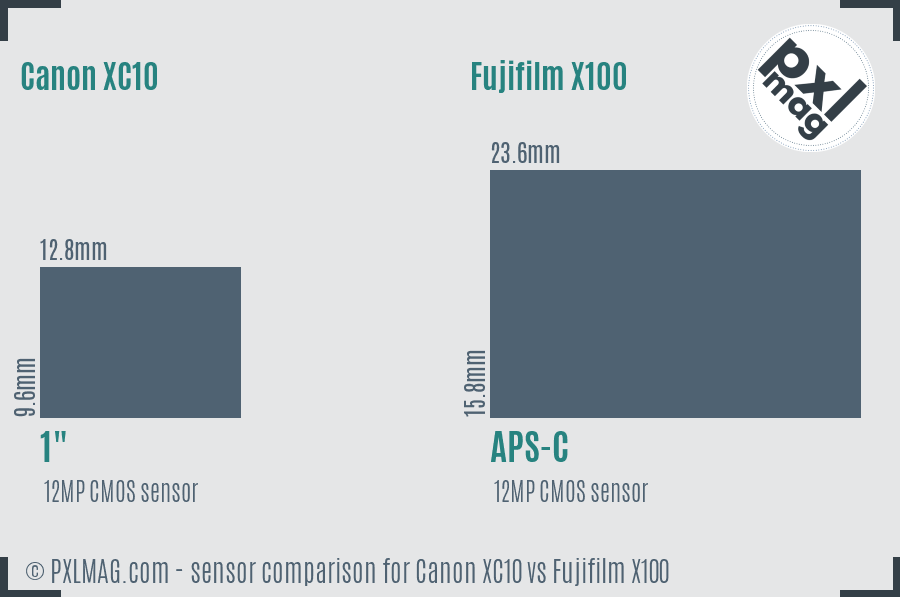Canon XC10 vs Fujifilm X100 sensor size comparison