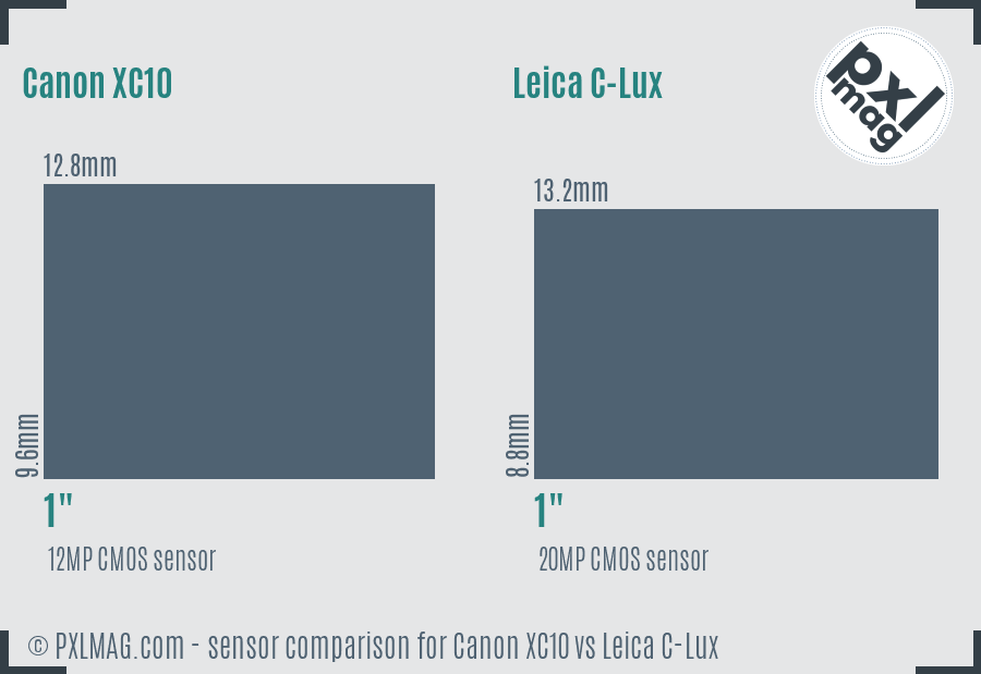 Canon XC10 vs Leica C-Lux sensor size comparison
