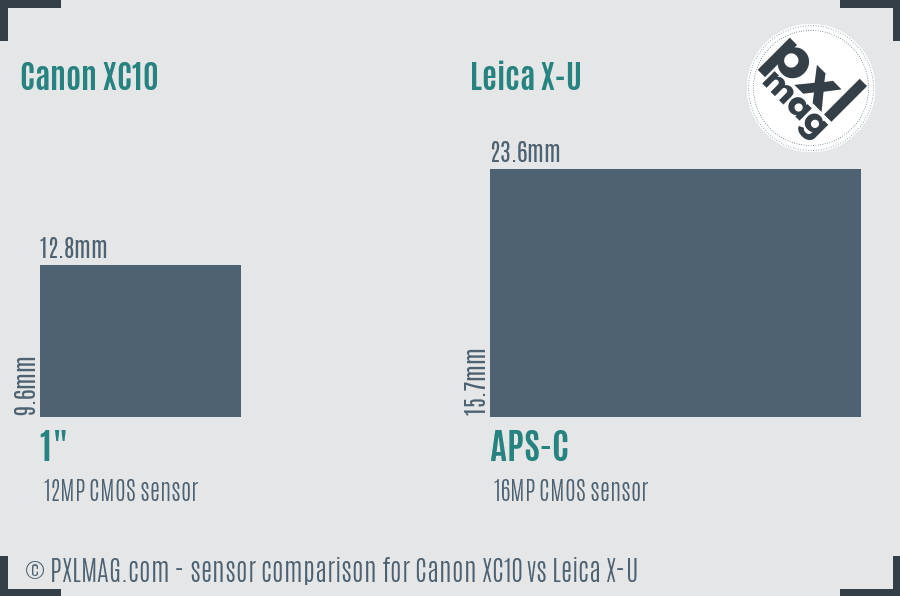 Canon XC10 vs Leica X-U sensor size comparison