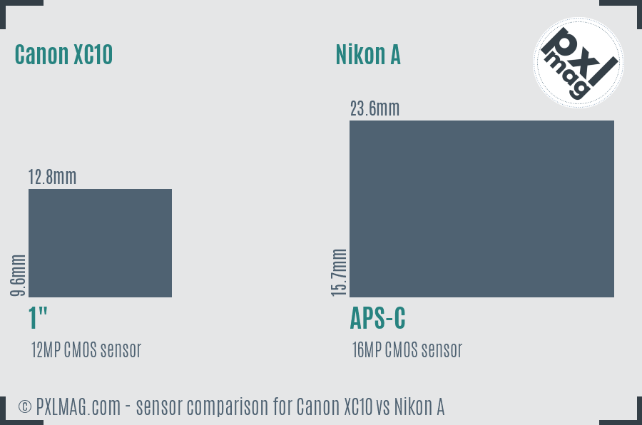 Canon XC10 vs Nikon A sensor size comparison