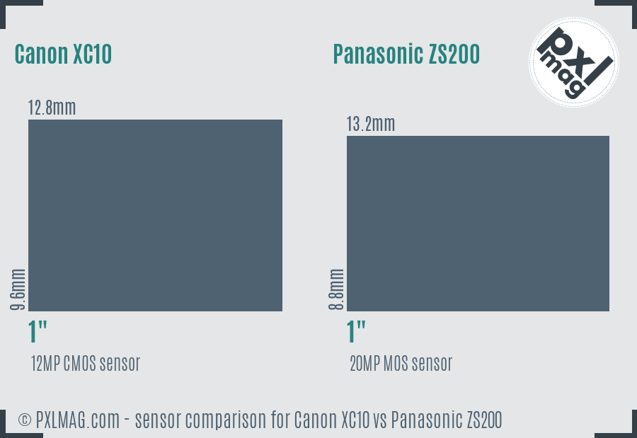 Canon XC10 vs Panasonic ZS200 sensor size comparison