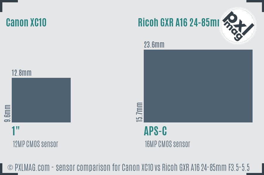 Canon XC10 vs Ricoh GXR A16 24-85mm F3.5-5.5 sensor size comparison