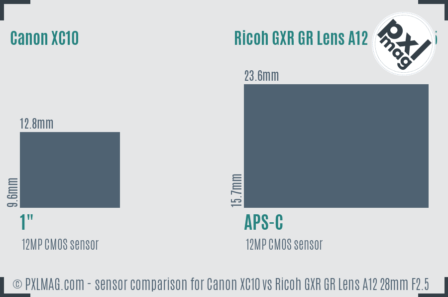 Canon XC10 vs Ricoh GXR GR Lens A12 28mm F2.5 sensor size comparison