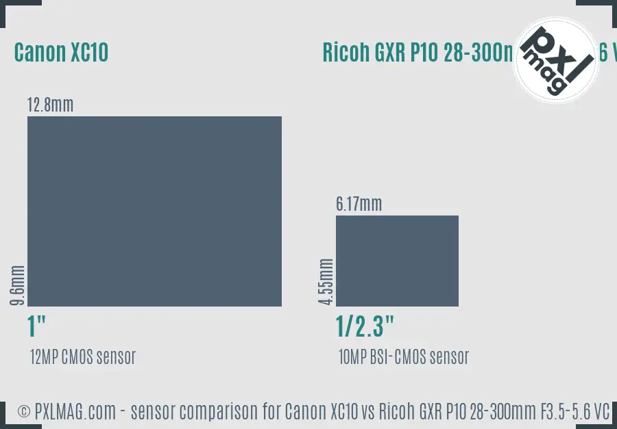 Canon XC10 vs Ricoh GXR P10 28-300mm F3.5-5.6 VC sensor size comparison